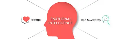 Principios básicos de la inteligencia emocional