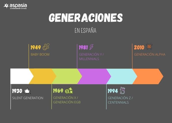 generaciones-actuales-espana