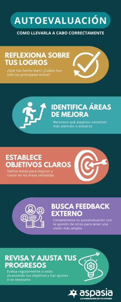 autoevaluación como método de aprendizaje