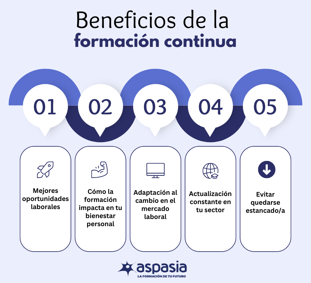 5 beneficios de la formación continua