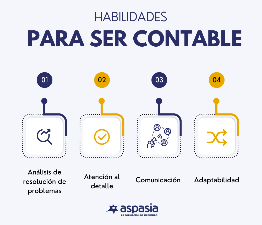 Habilidades para ser contable