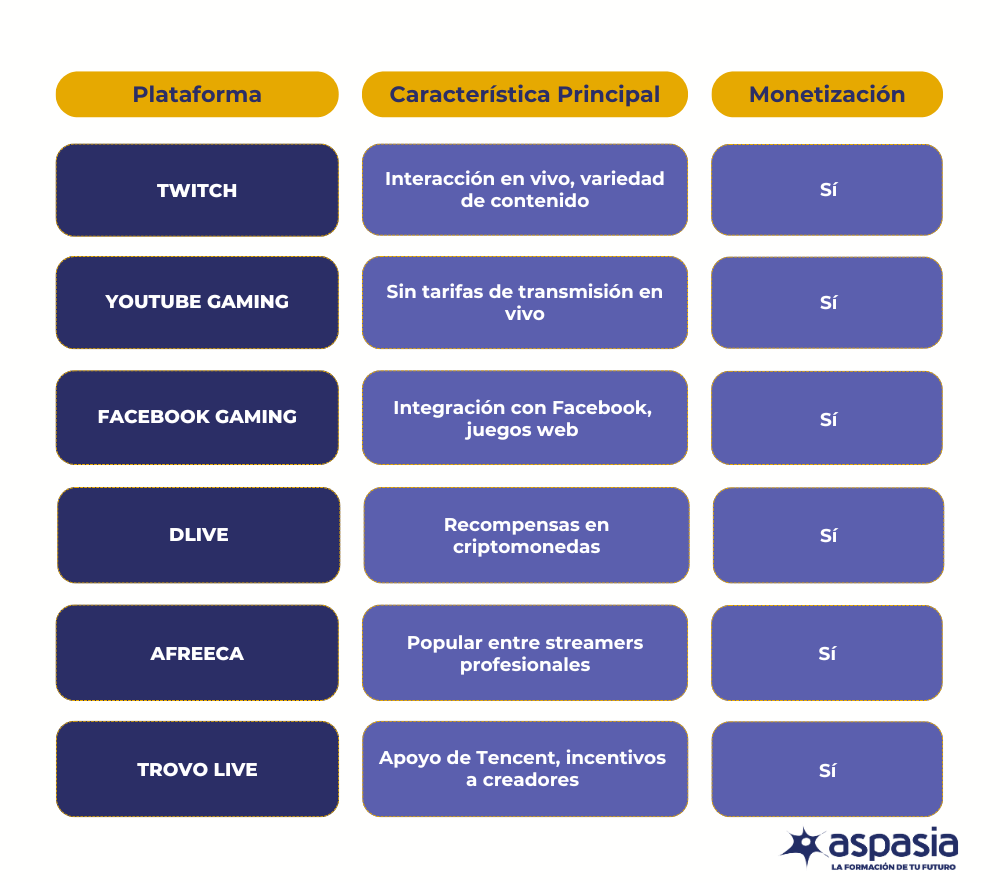 comparacion-plataformas-streaming-videojuegos