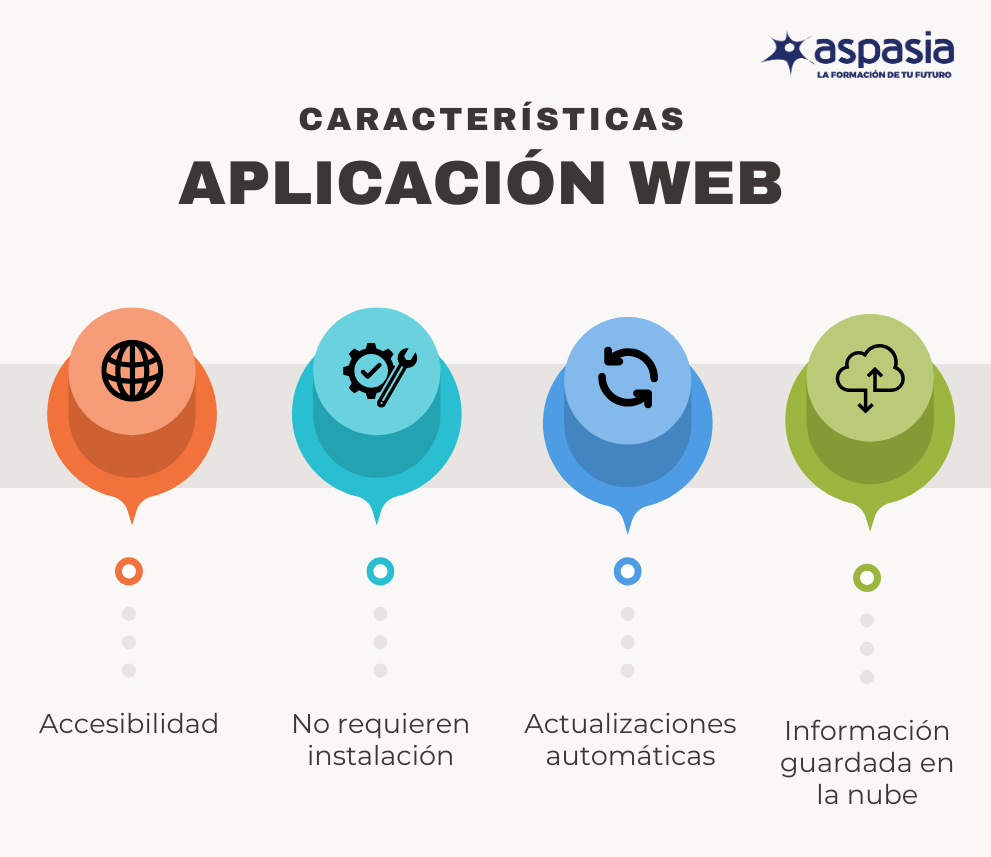 Caracteristicas de las aplicaciones web