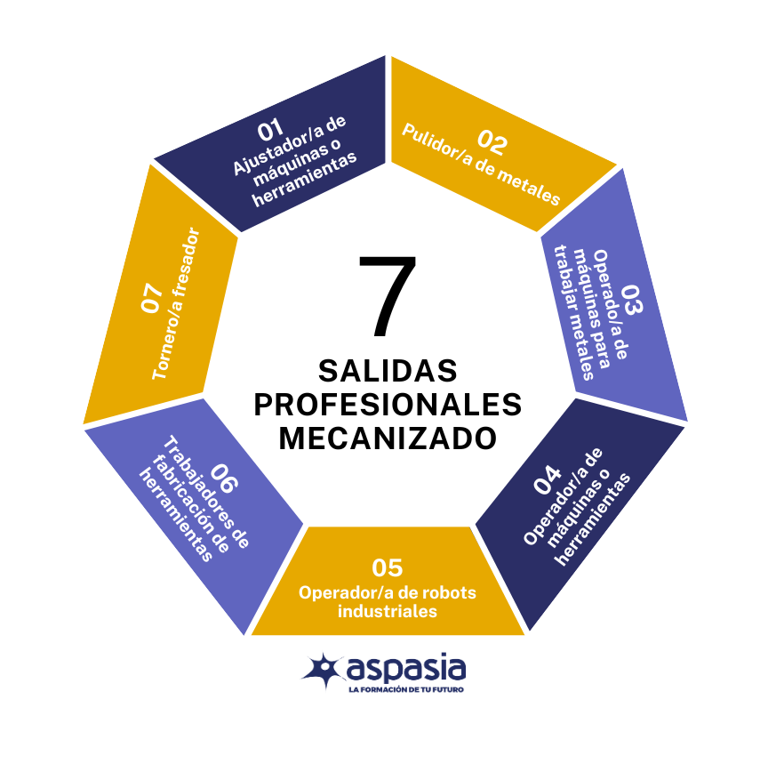 salidas laborales de estudiar mecanizado