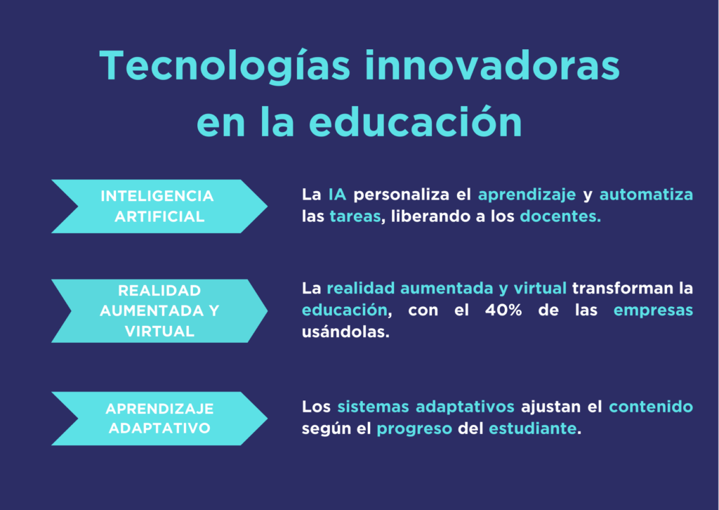 Tecnologías innovadoras en la educación