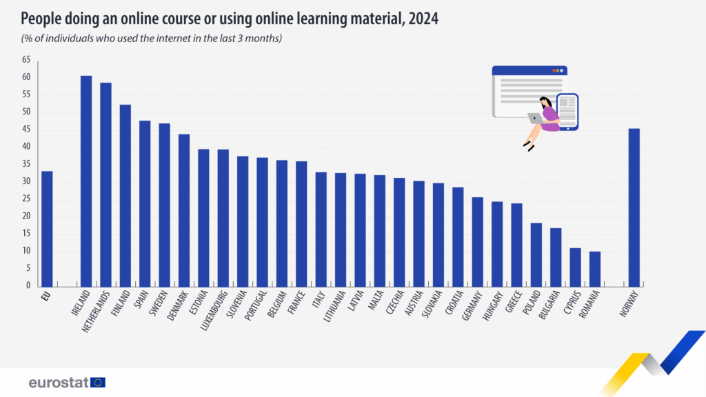 cifras-crecimiento-formacion-online-en-europa