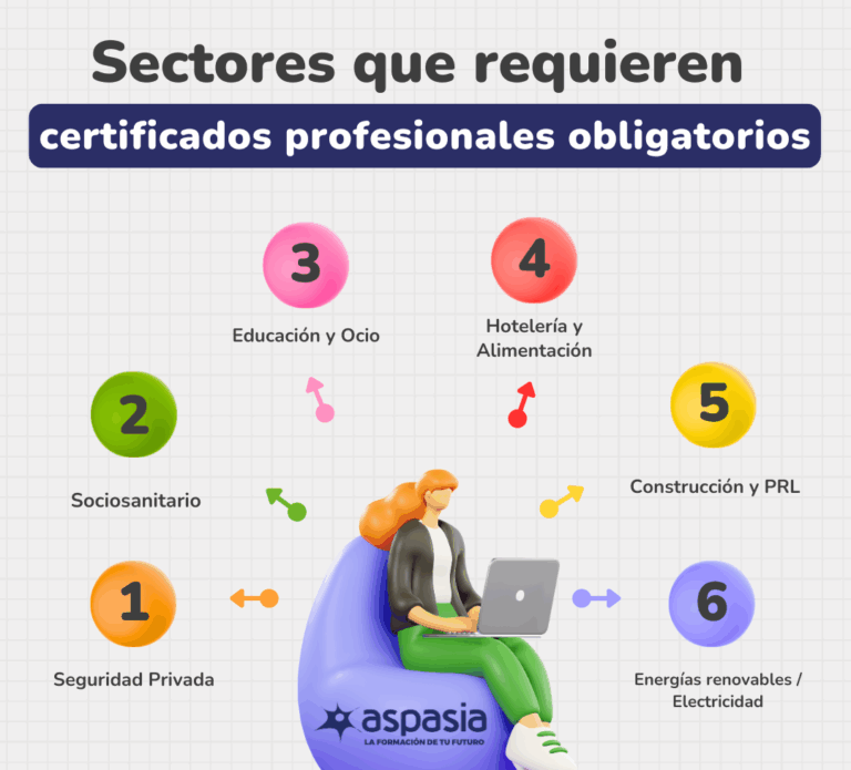 Certificados de Profesionalidad obligatorios para trabajar