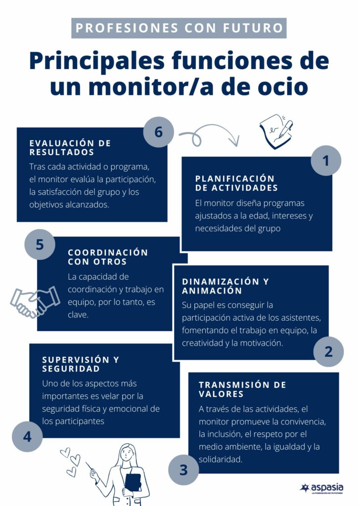 funciones-de-un-monitor-de-ocio-y-tiempo-libre