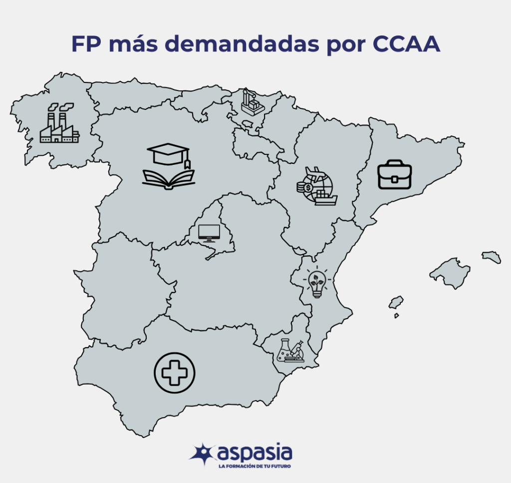 Grados Superiores más demandados por Comunidades Autónomas