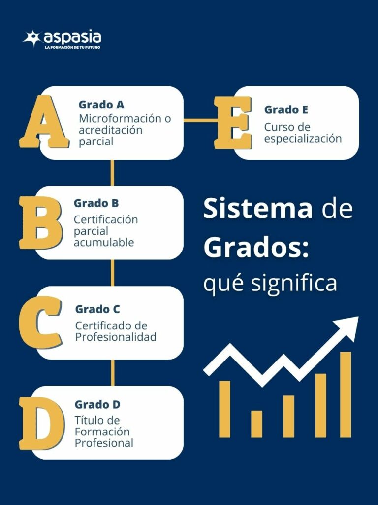 en-que-consiste-el-nuevo-sistema-de-grados-educativo